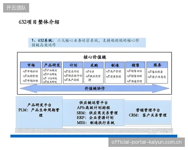 产业链各环节主体完善赛事执行流程 构建运营新范式